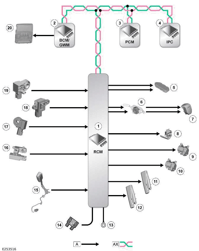 Airbag and Safety Belt Pretensioner Supplemental Restraint System